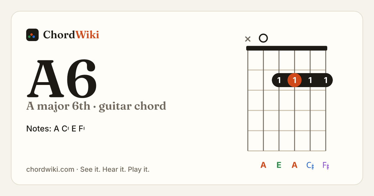 A6 guitar chord diagram (A major 6th)
