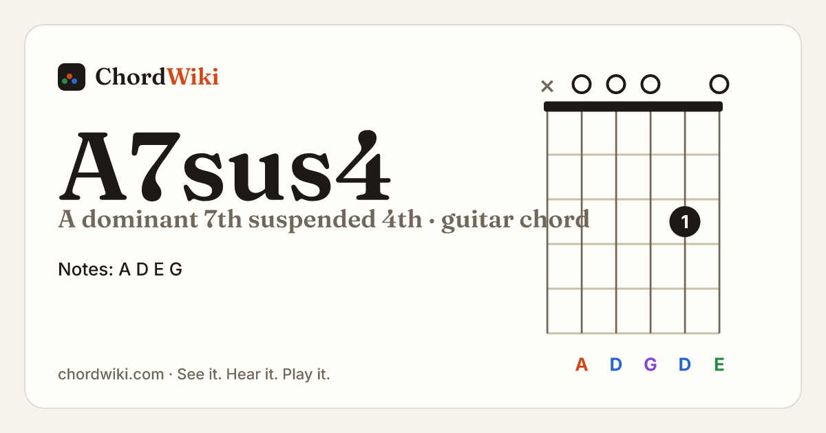 A7sus4 guitar chord diagram (A dominant 7th suspended 4th)
