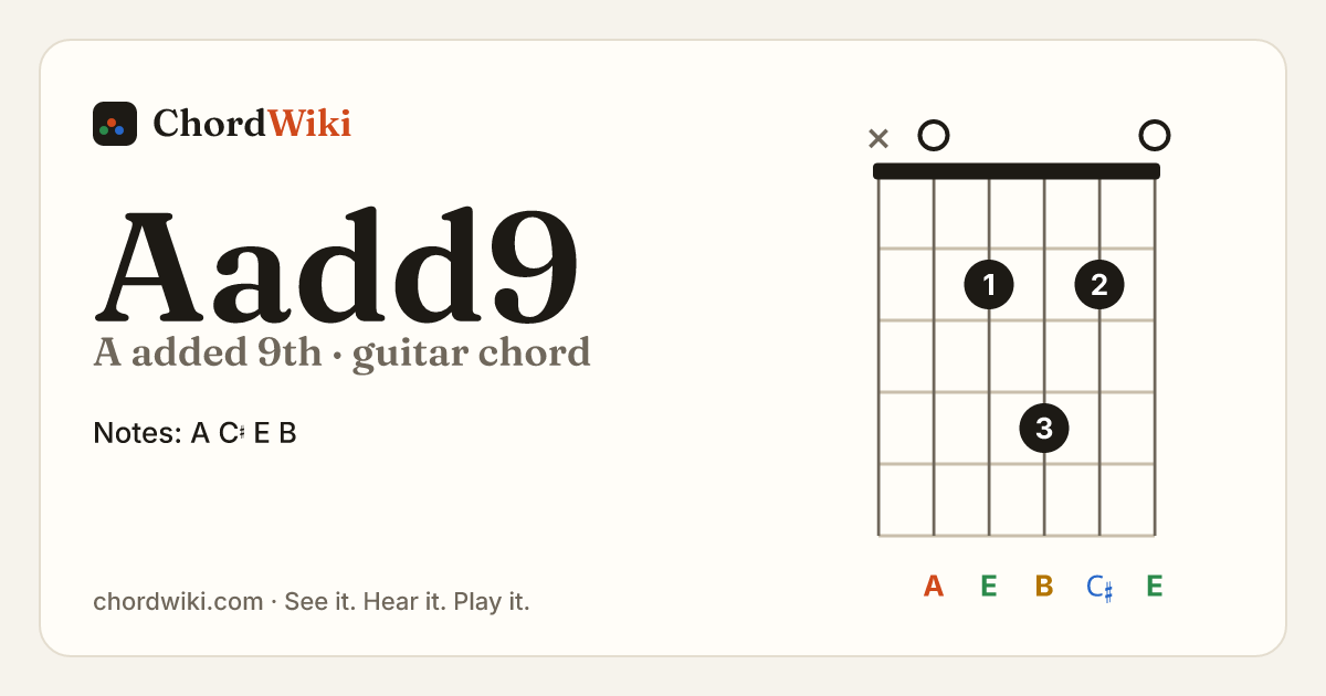 Aadd9 guitar chord diagram (A added 9th)