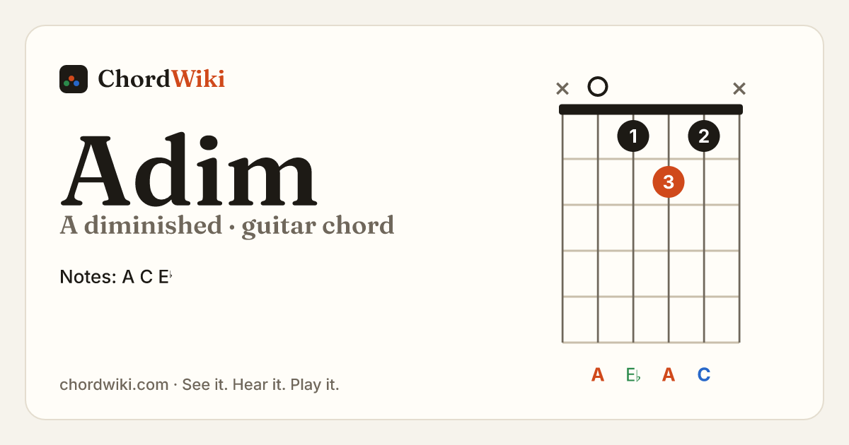 Adim guitar chord diagram (A diminished)