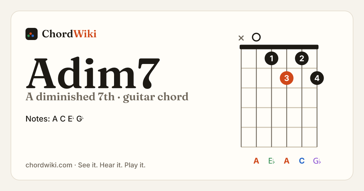 Adim7 guitar chord diagram (A diminished 7th)
