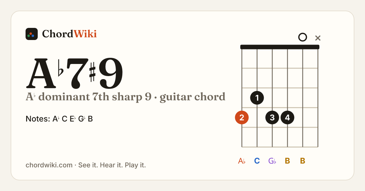 A♭7♯9 guitar chord diagram (A♭ dominant 7th sharp 9)