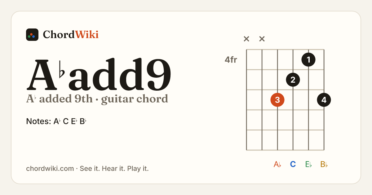 A♭add9 guitar chord diagram (A♭ added 9th)