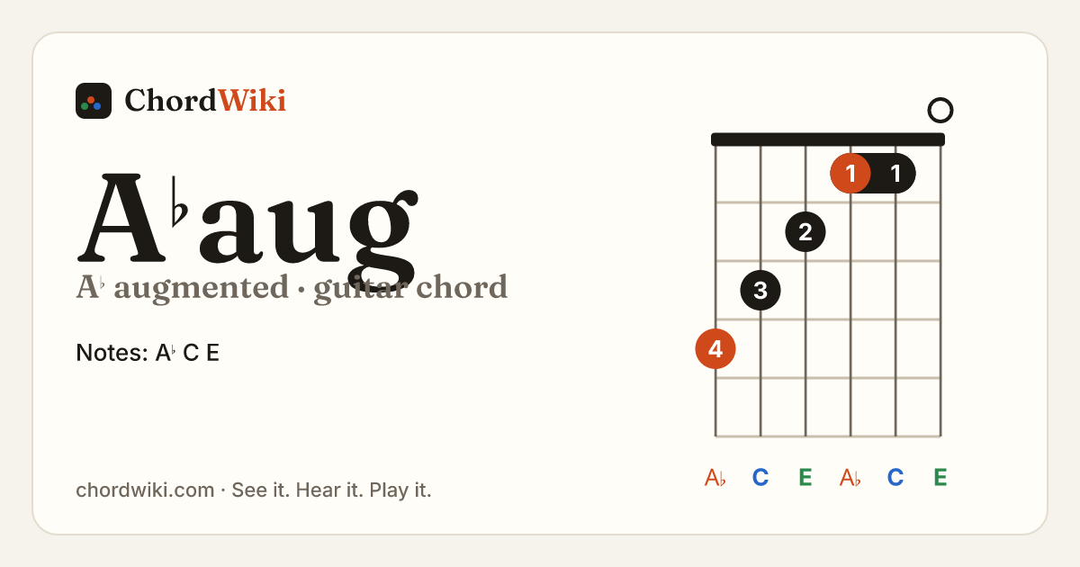 A♭aug guitar chord diagram (A♭ augmented)