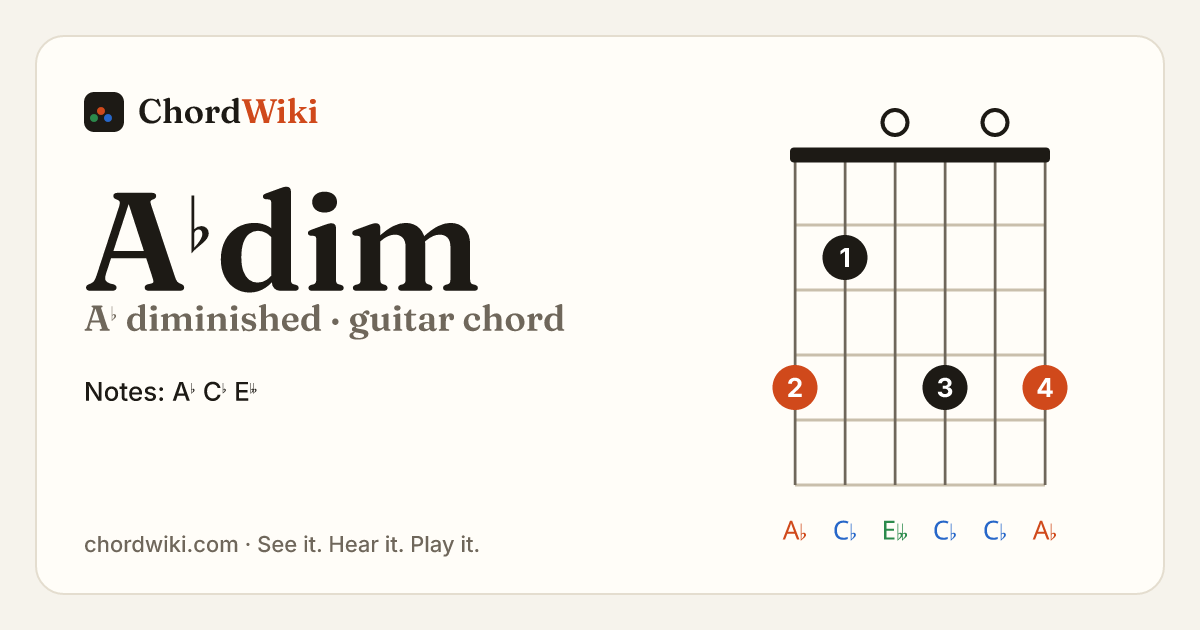 A♭dim guitar chord diagram (A♭ diminished)