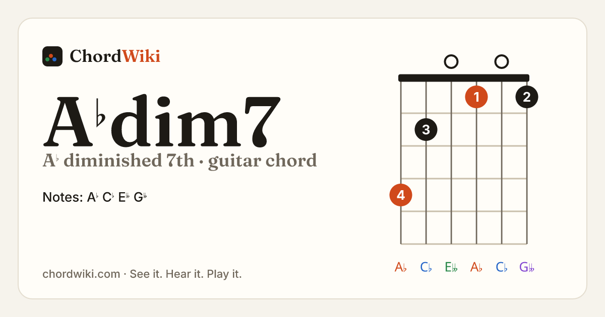 A♭dim7 guitar chord diagram (A♭ diminished 7th)