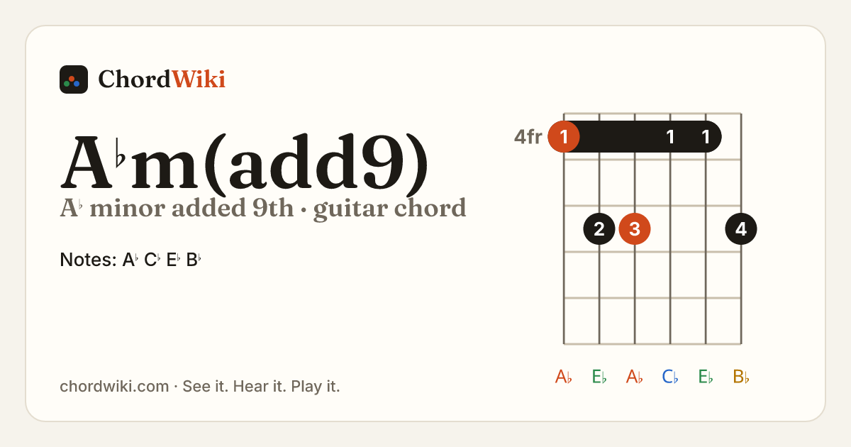 A♭m(add9) guitar chord diagram (A♭ minor added 9th)