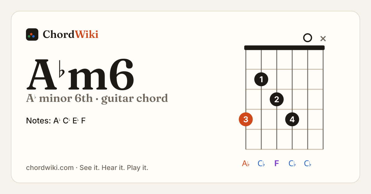 A♭m6 guitar chord diagram (A♭ minor 6th)