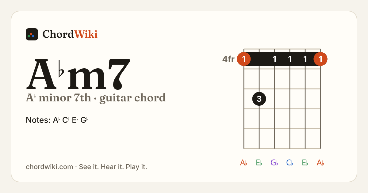A♭m7 guitar chord diagram (A♭ minor 7th)