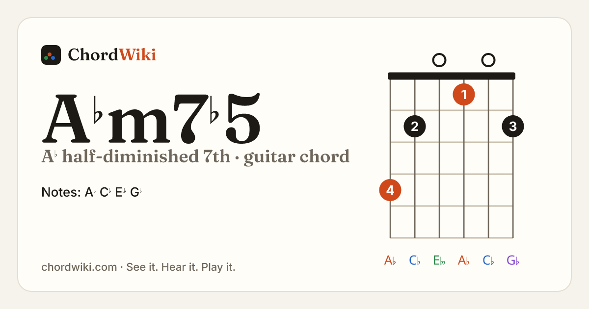 A♭m7♭5 guitar chord diagram (A♭ half-diminished 7th)