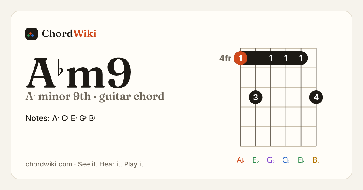 A♭m9 guitar chord diagram (A♭ minor 9th)