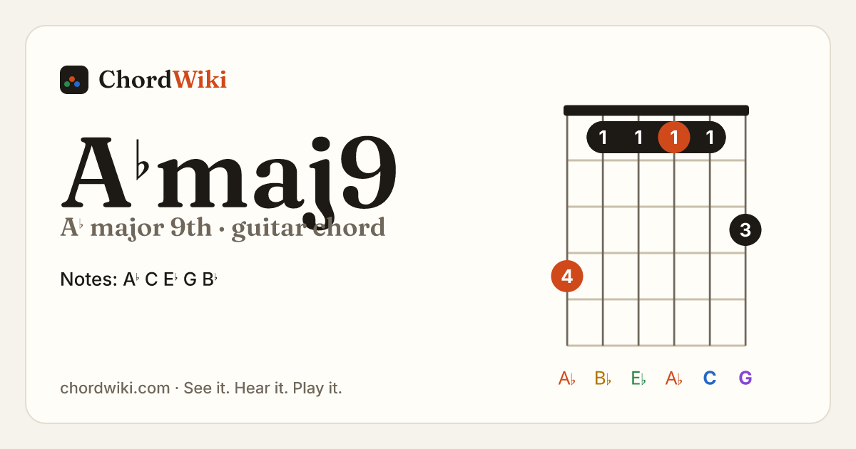 A♭maj9 guitar chord diagram (A♭ major 9th)
