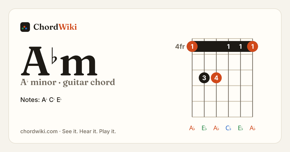 A♭m guitar chord diagram (A♭ minor)