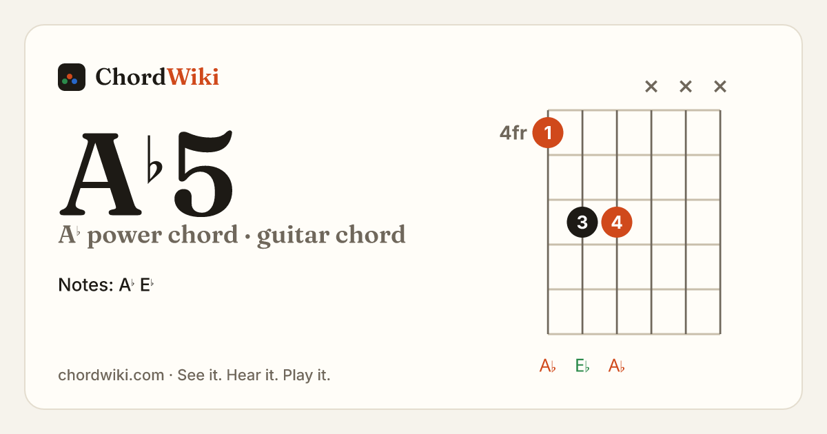 A♭5 guitar chord diagram (A♭ power chord)