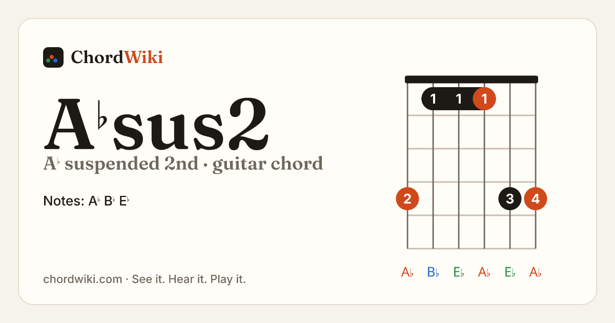A♭sus2 guitar chord diagram (A♭ suspended 2nd)