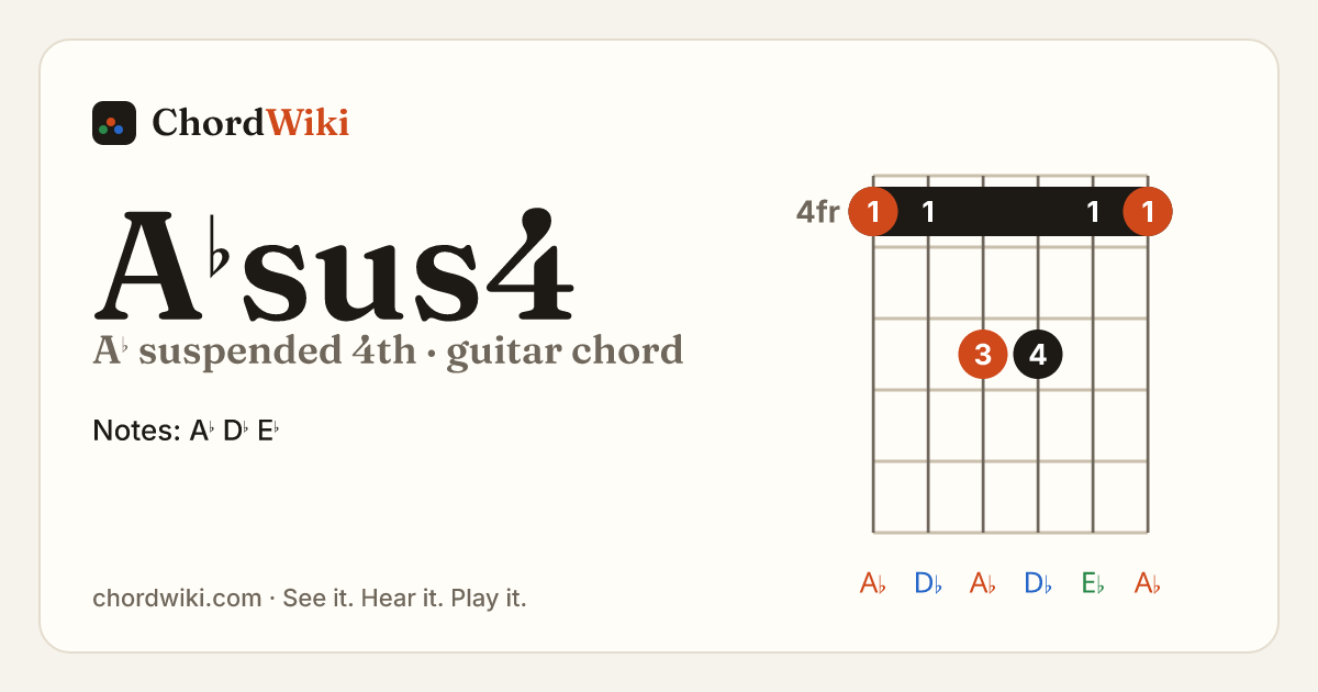A♭sus4 guitar chord diagram (A♭ suspended 4th)