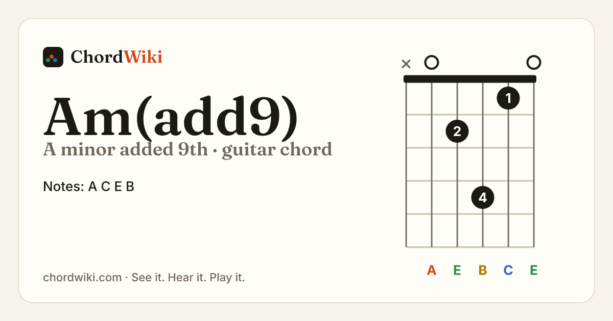 Am(add9) guitar chord diagram (A minor added 9th)