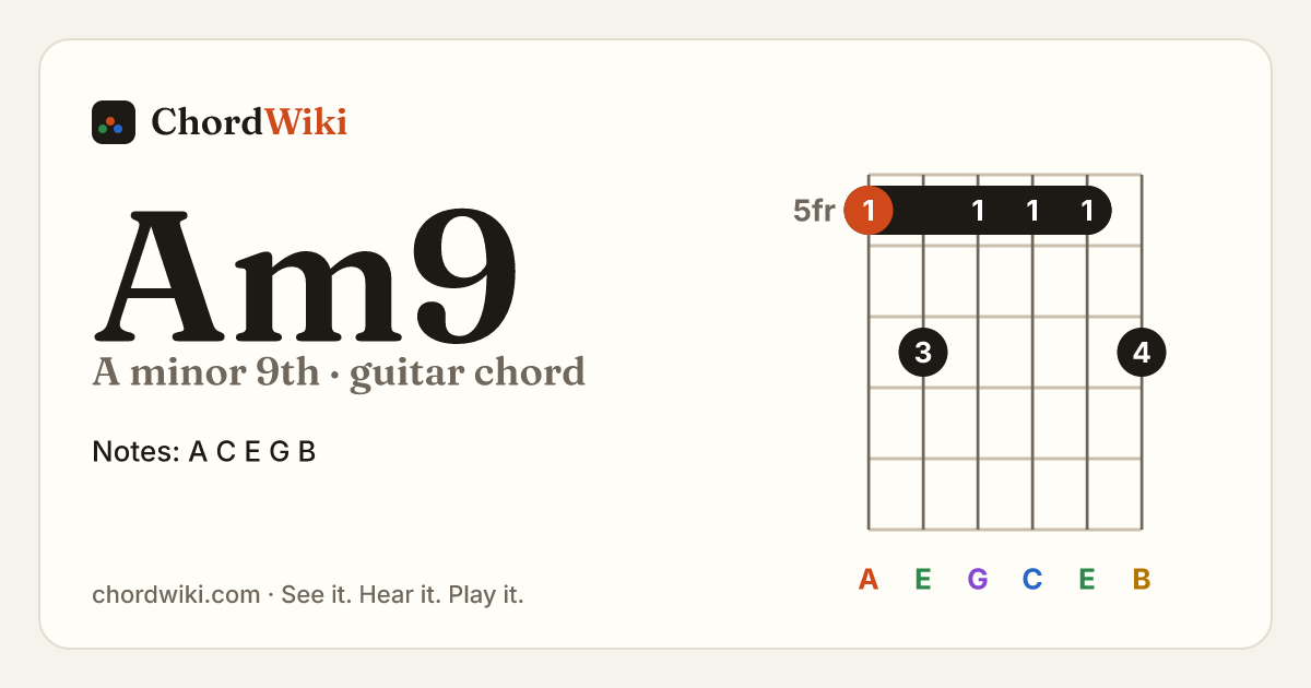 Am9 guitar chord diagram (A minor 9th)