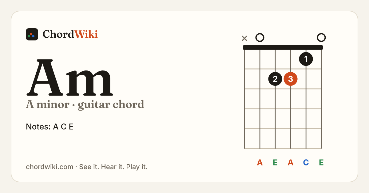 Am guitar chord diagram (A minor)