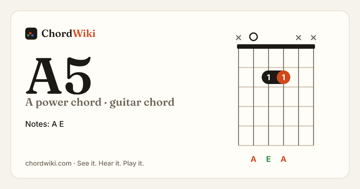 A5 guitar chord diagram (A power chord)