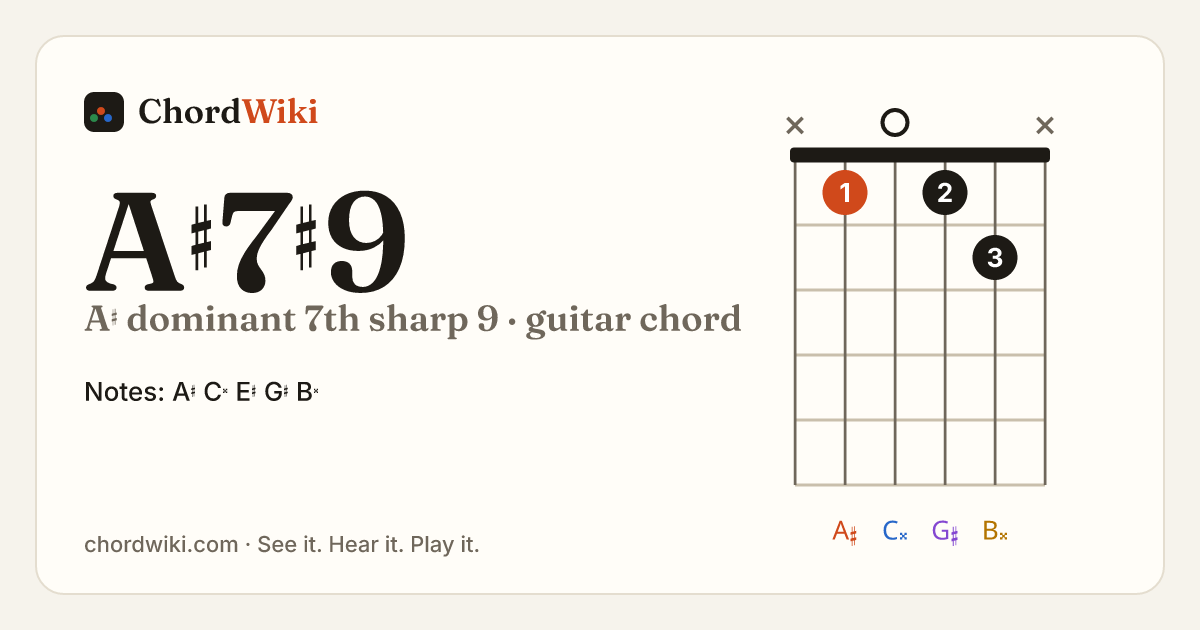 A♯7♯9 guitar chord diagram (A♯ dominant 7th sharp 9)