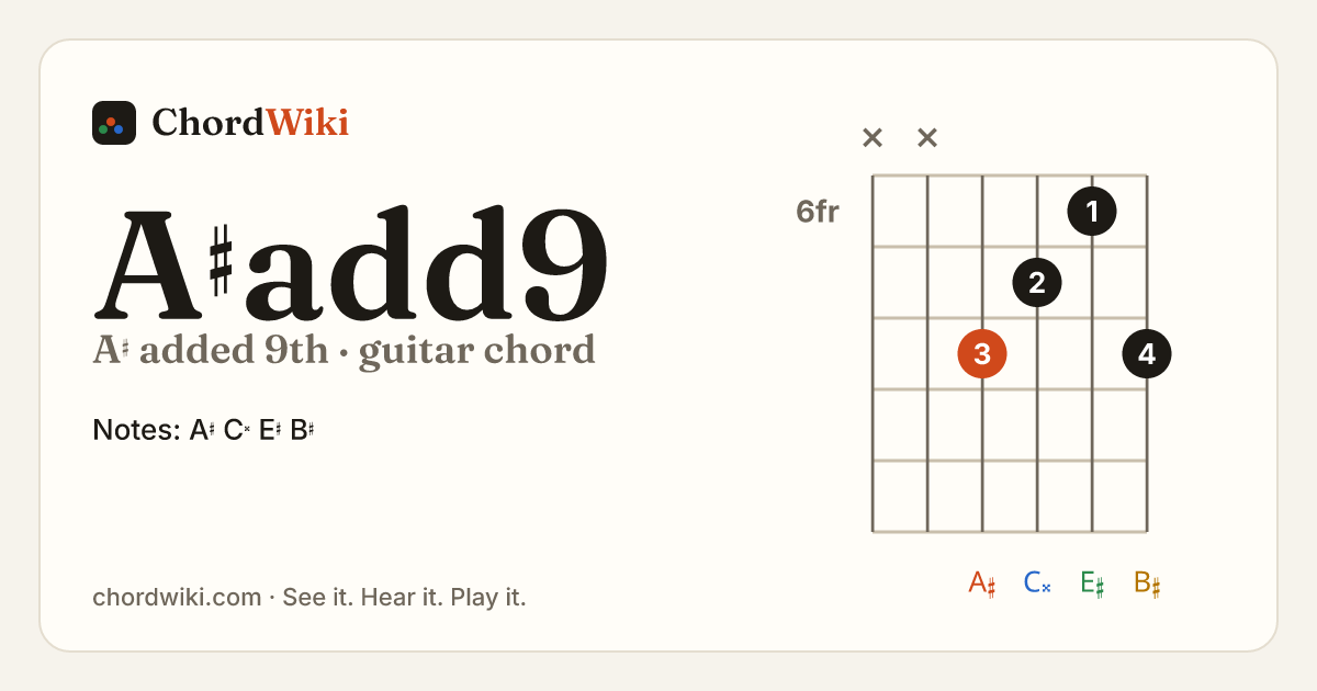 A♯add9 guitar chord diagram (A♯ added 9th)