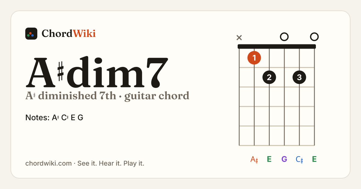 A♯dim7 guitar chord diagram (A♯ diminished 7th)