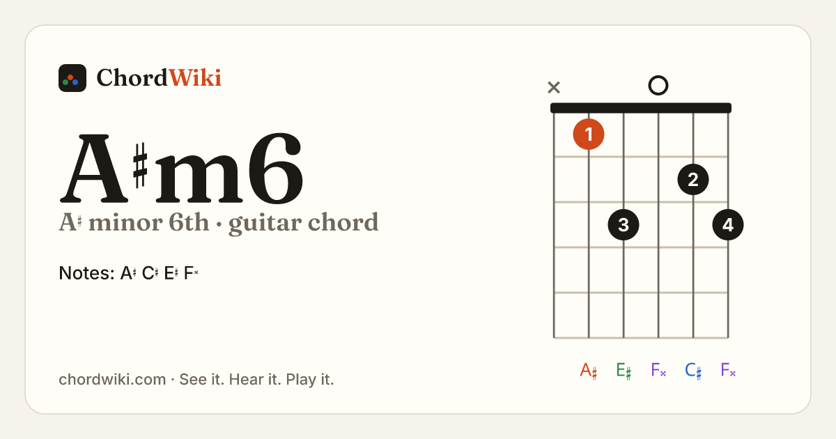 A♯m6 guitar chord diagram (A♯ minor 6th)