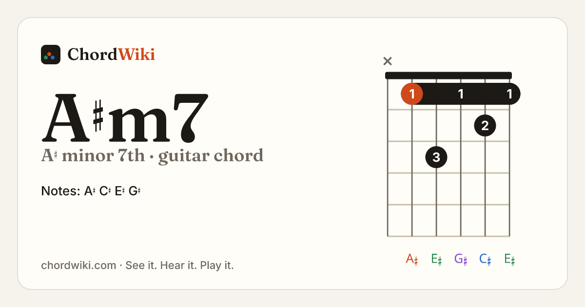 A♯m7 guitar chord diagram (A♯ minor 7th)