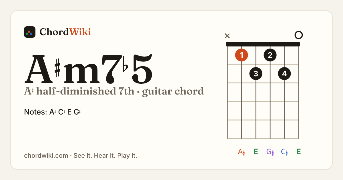 A♯m7♭5 guitar chord diagram (A♯ half-diminished 7th)