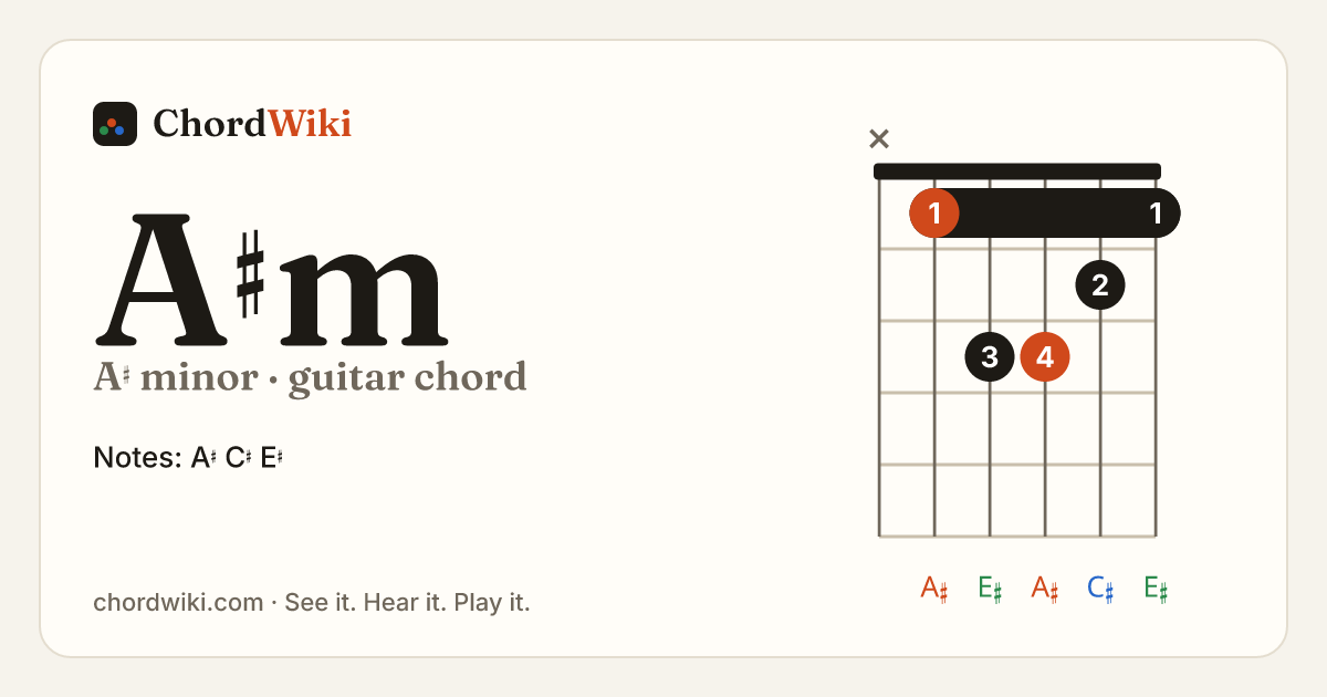 A♯m guitar chord diagram (A♯ minor)