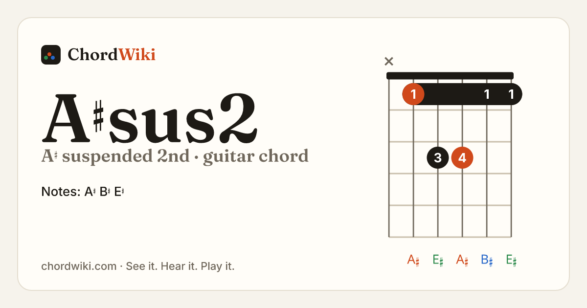 A♯sus2 guitar chord diagram (A♯ suspended 2nd)