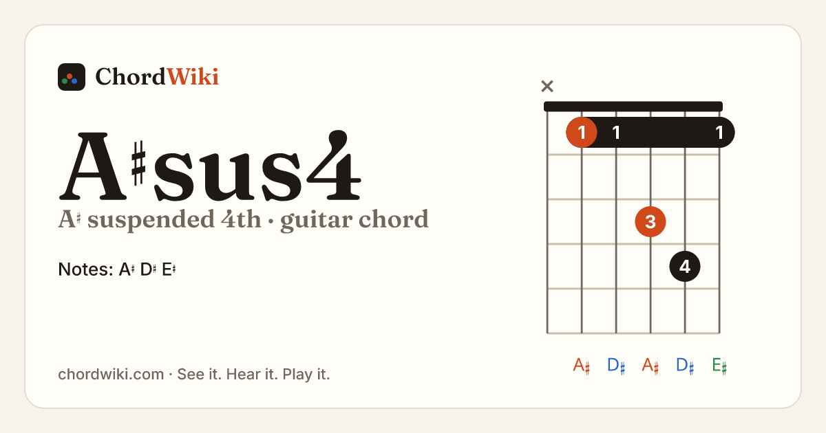 A♯sus4 guitar chord diagram (A♯ suspended 4th)