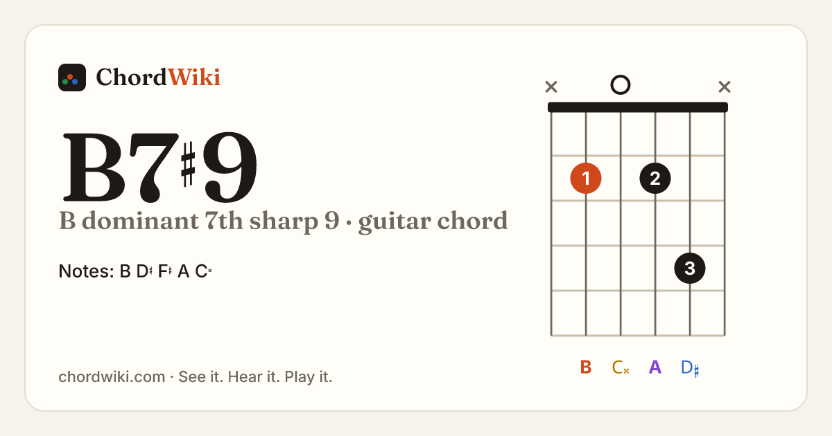 B7♯9 guitar chord diagram (B dominant 7th sharp 9)