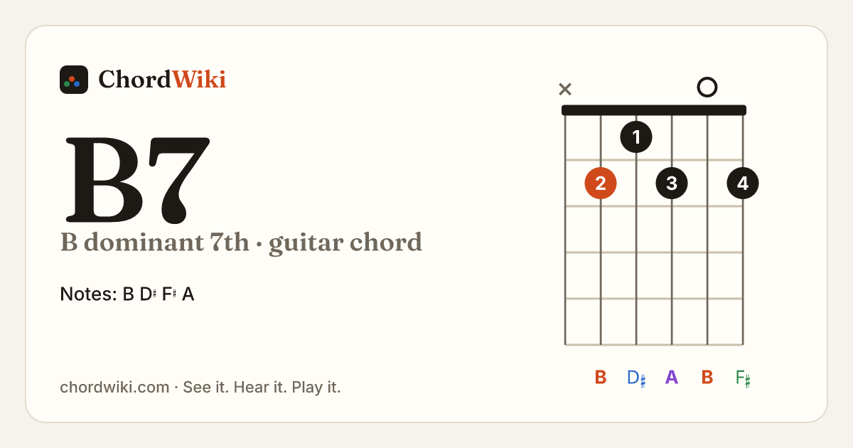 B7 guitar chord diagram (B dominant 7th)