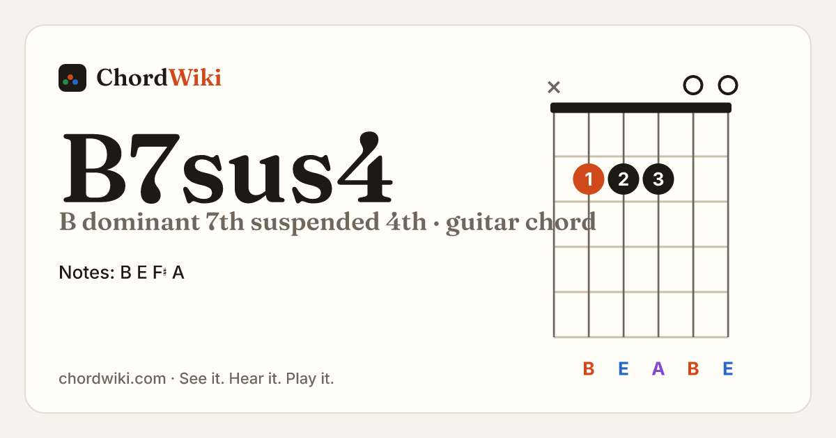 B7sus4 guitar chord diagram (B dominant 7th suspended 4th)