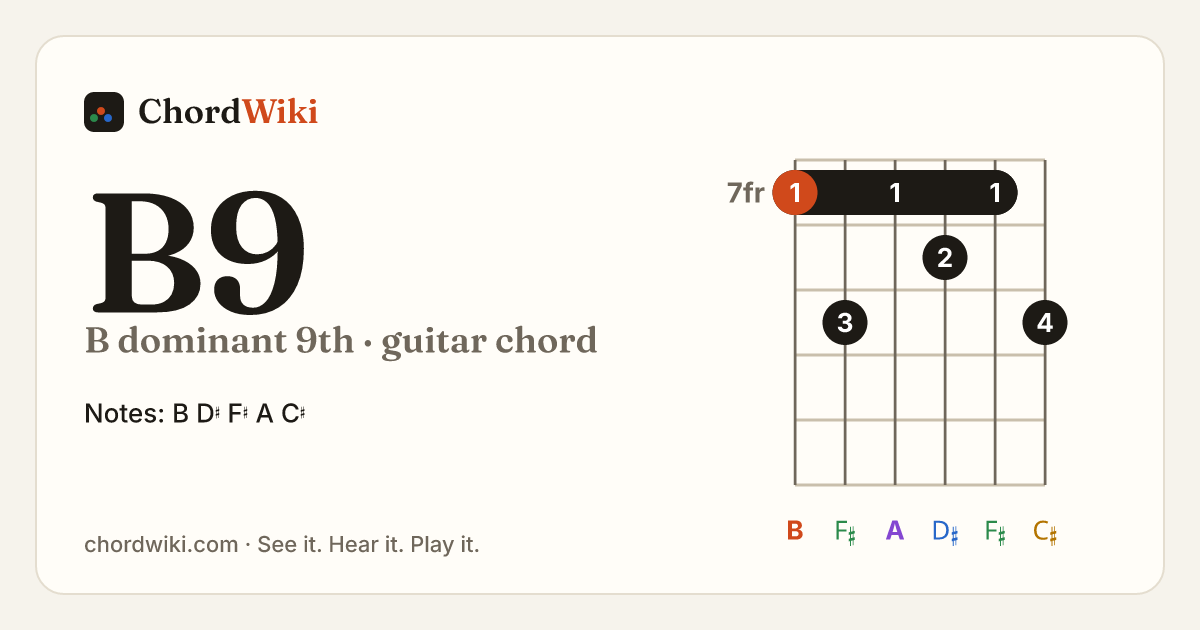 B9 guitar chord diagram (B dominant 9th)