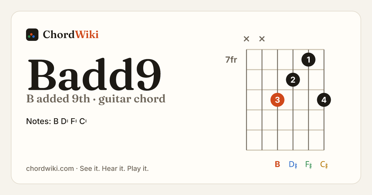 Badd9 guitar chord diagram (B added 9th)