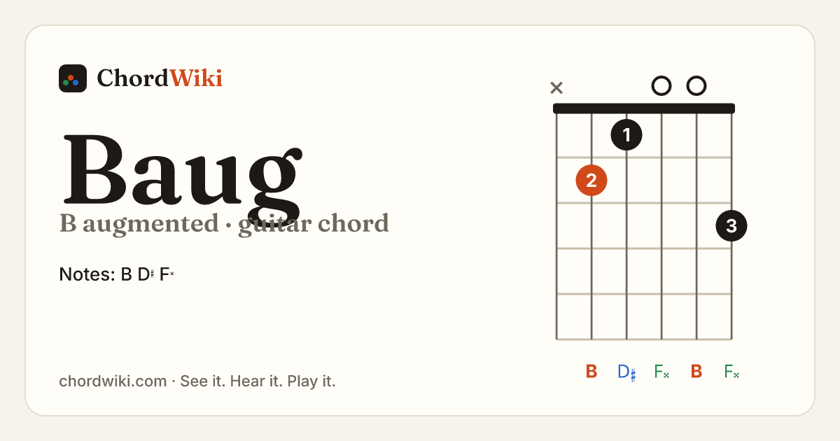 Baug guitar chord diagram (B augmented)