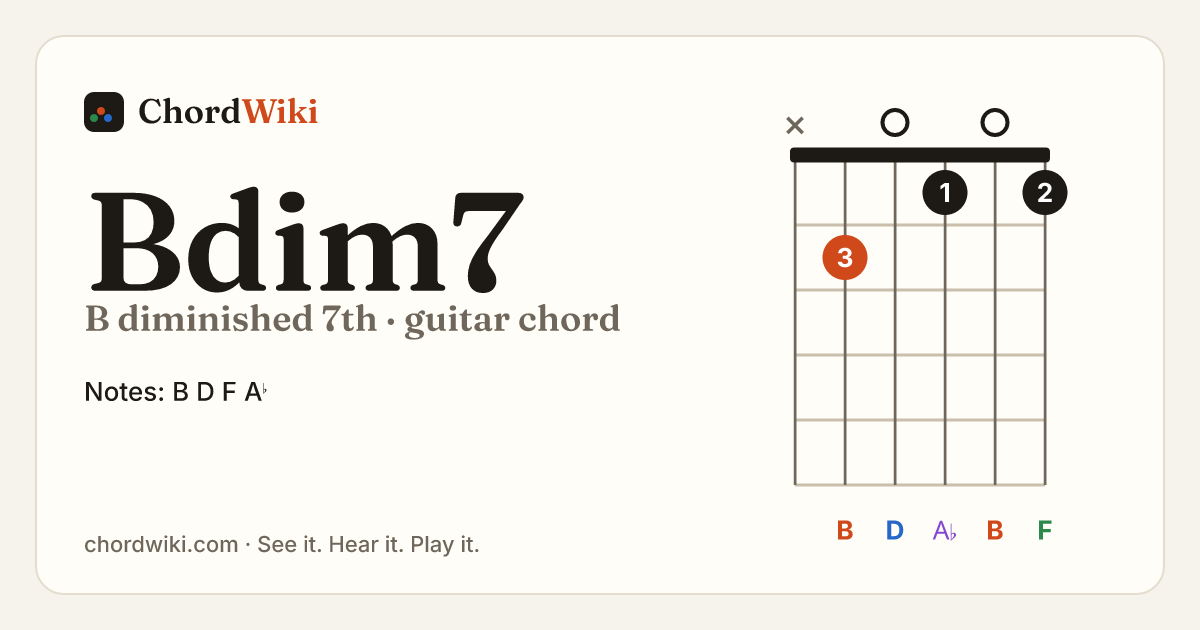 Bdim7 guitar chord diagram (B diminished 7th)