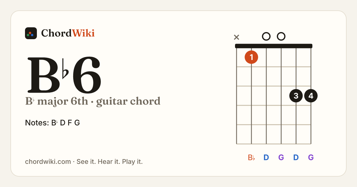 B♭6 guitar chord diagram (B♭ major 6th)