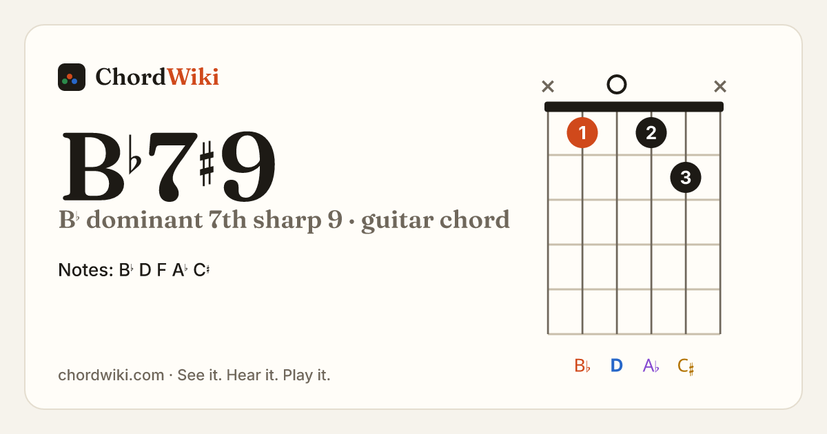 B♭7♯9 guitar chord diagram (B♭ dominant 7th sharp 9)