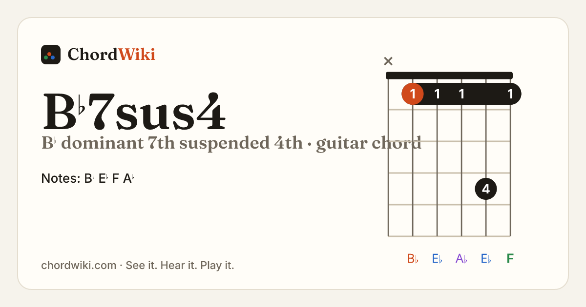 B♭7sus4 guitar chord diagram (B♭ dominant 7th suspended 4th)