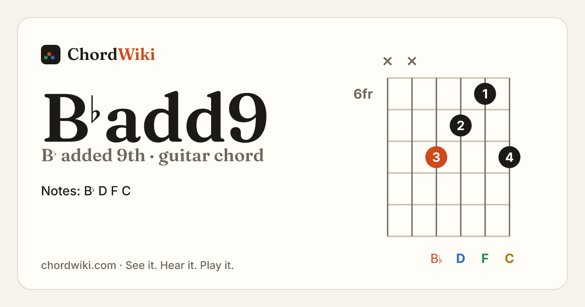 B♭add9 guitar chord diagram (B♭ added 9th)