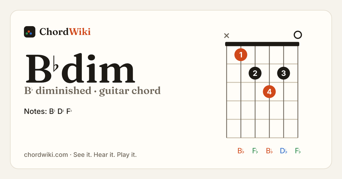 B♭dim guitar chord diagram (B♭ diminished)