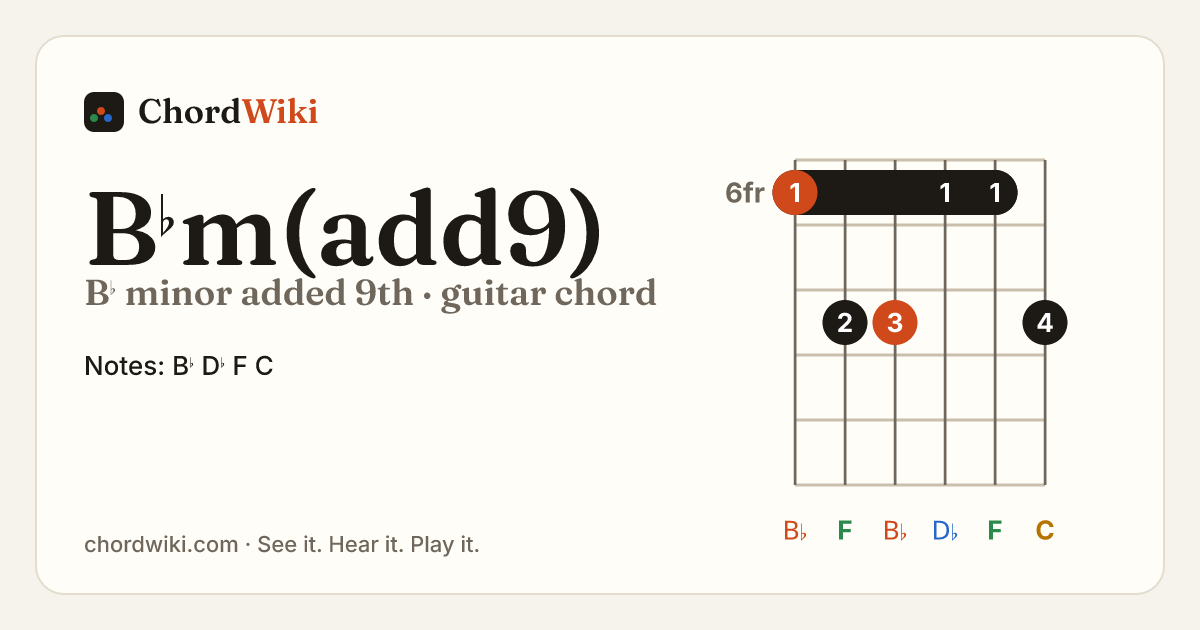 B♭m(add9) guitar chord diagram (B♭ minor added 9th)