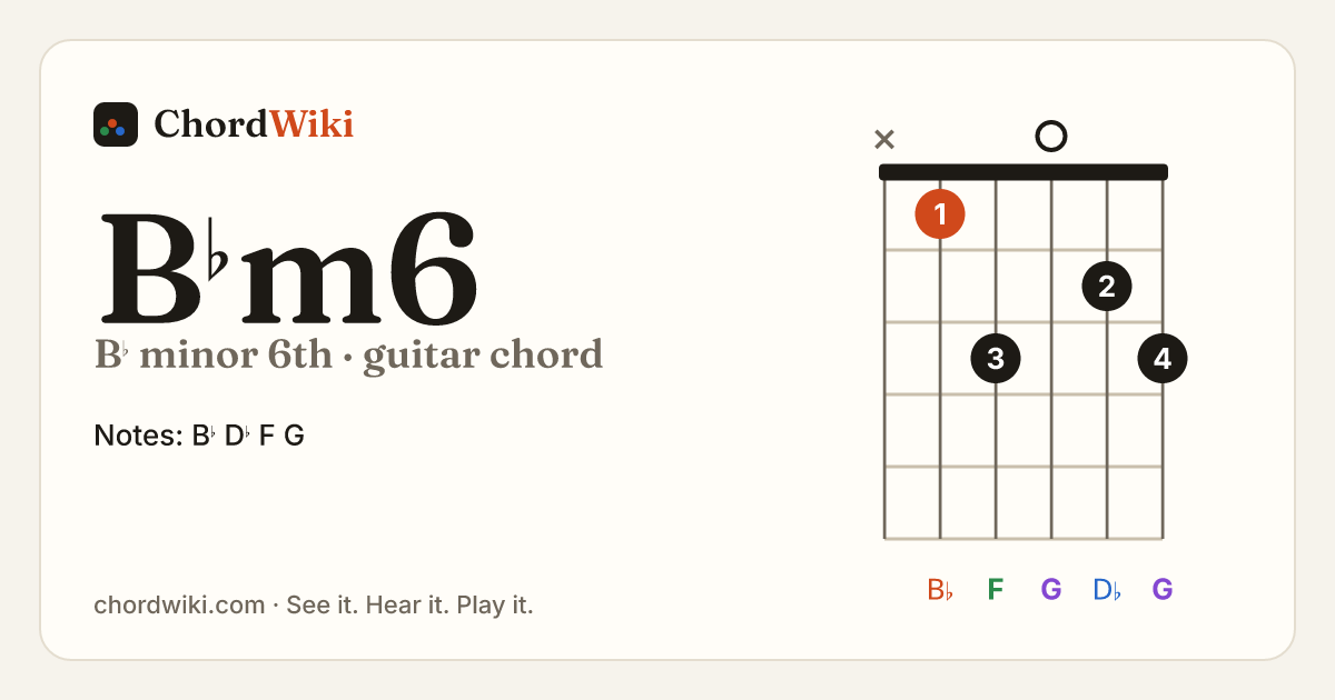 B♭m6 guitar chord diagram (B♭ minor 6th)