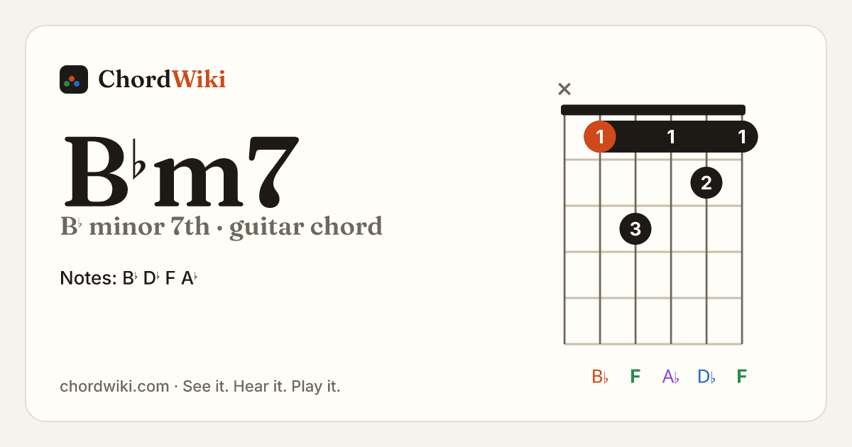 B♭m7 guitar chord diagram (B♭ minor 7th)