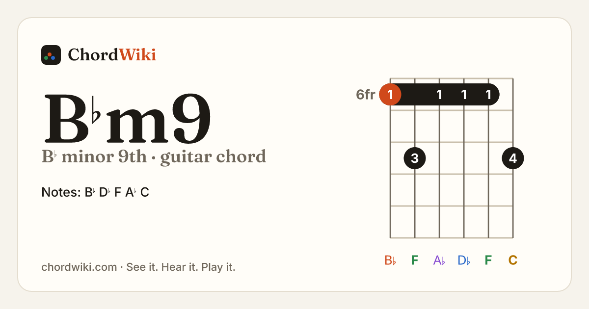 B♭m9 guitar chord diagram (B♭ minor 9th)