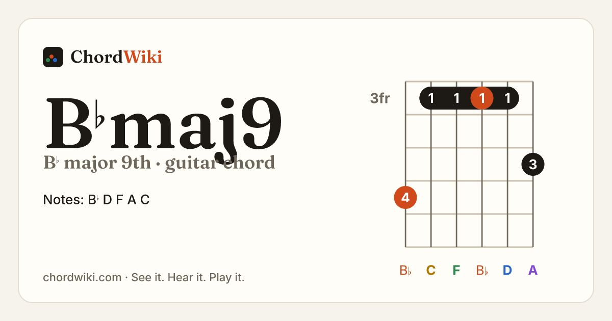 B♭maj9 guitar chord diagram (B♭ major 9th)
